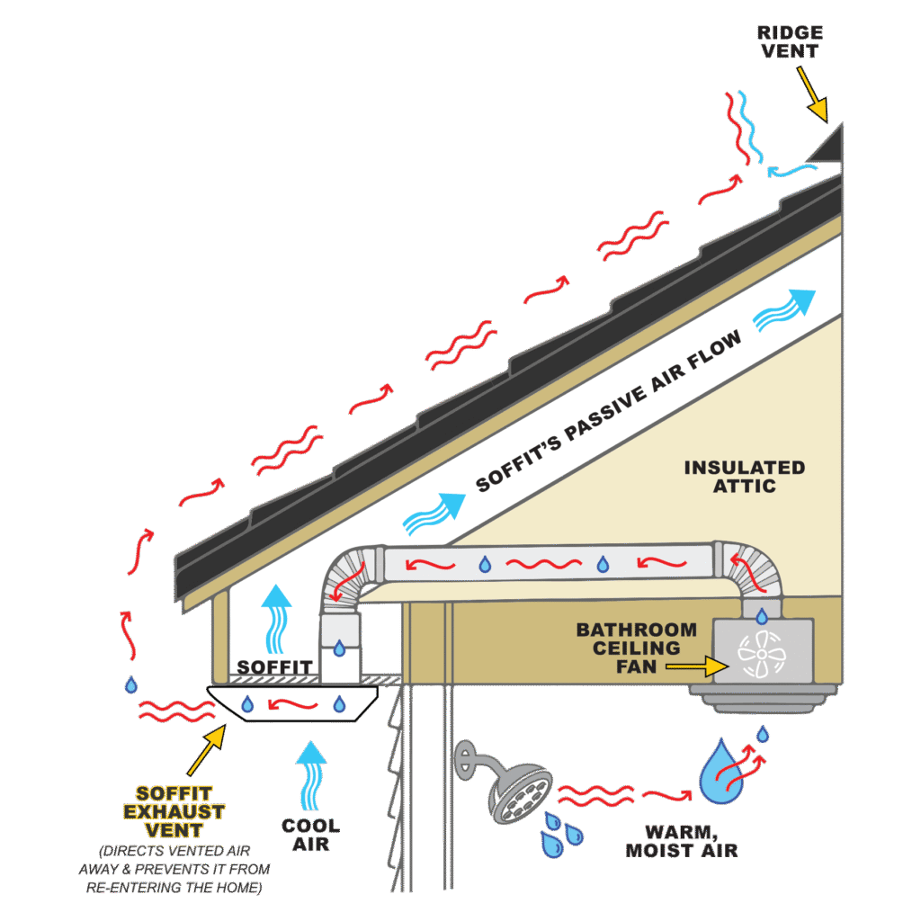 lhp pvi soffit vent illustration 58755045
